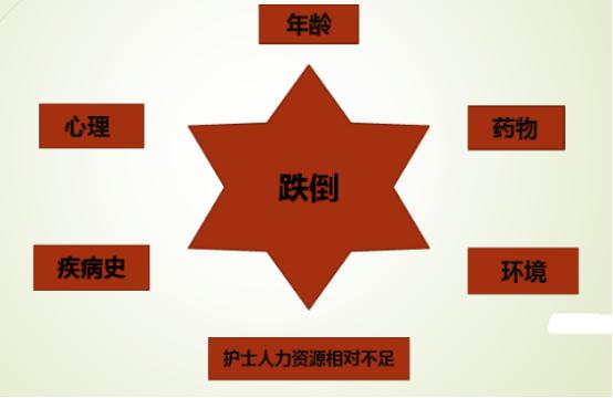 速看！老年人跌倒、坠床风险不容小觑，如何预防和应急处理？