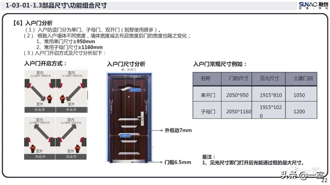 最新｜你的户型空间设计到底错在哪儿？