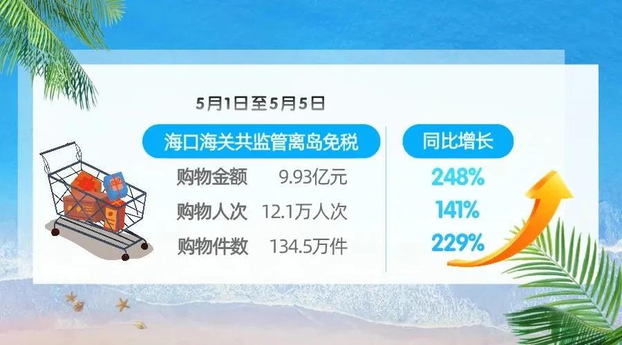 海南离岛免税8天销售10亿元新闻,海南离岛免税“套代购”