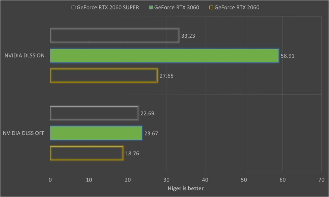 nvidiageforcertx3060m,nvidiageforcertx3050