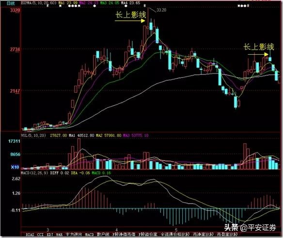 三要素选股方法,选股技巧和方法三把锁