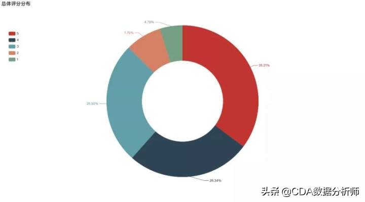 寄生虫大胜奥斯卡,寄生虫奥斯卡最大的赢家