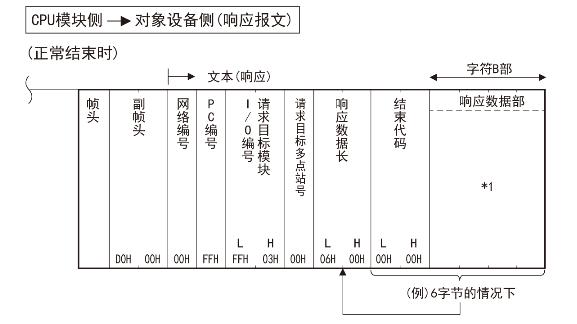 三菱学习笔记--以太网口1-SLMP协议通信