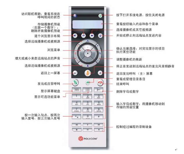宝利通视频蓝屏怎么解决,宝利通八爪鱼的使用方法教程