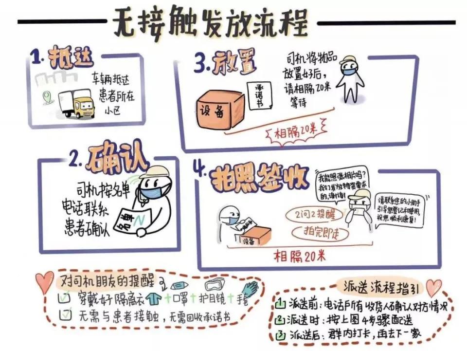 一个只烧钱不赚钱的行业，因为疫情迎来了春天