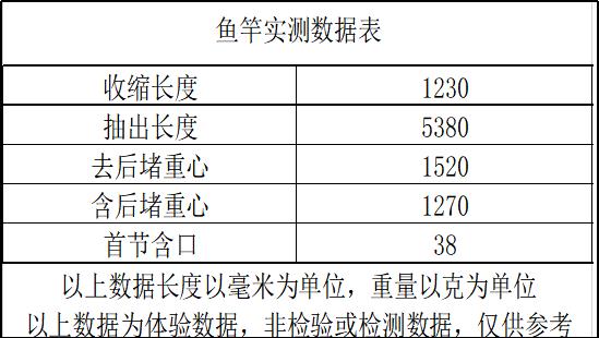猛攻战将悍9米钓重评测,猛攻战将悍钓重测试