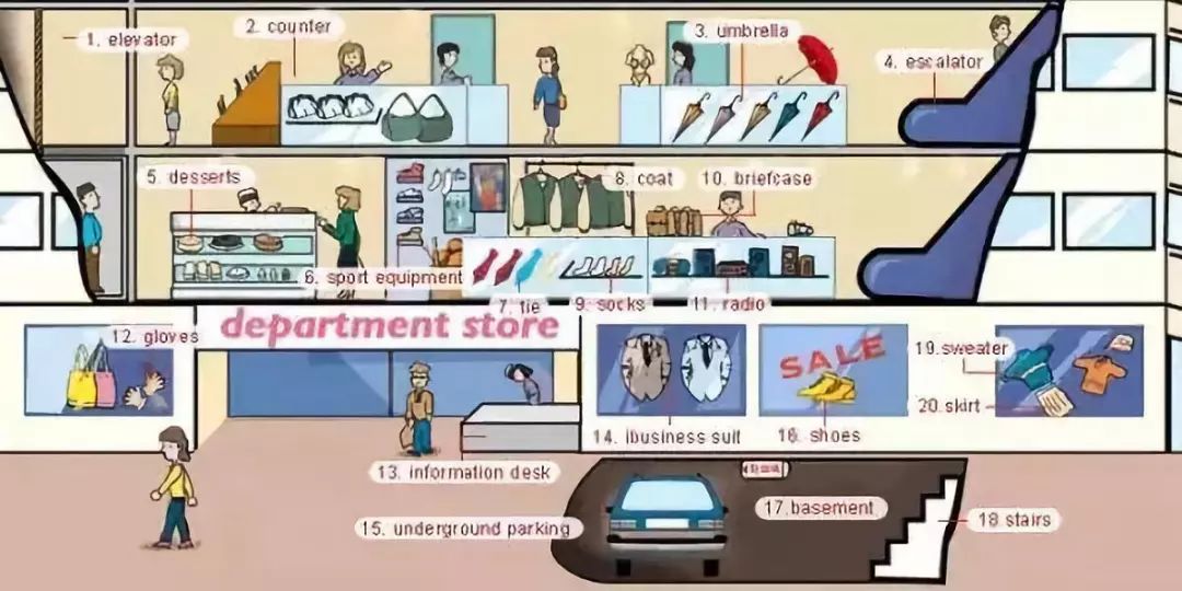 家庭物品英语单词图片大全,34张图教你记住英语