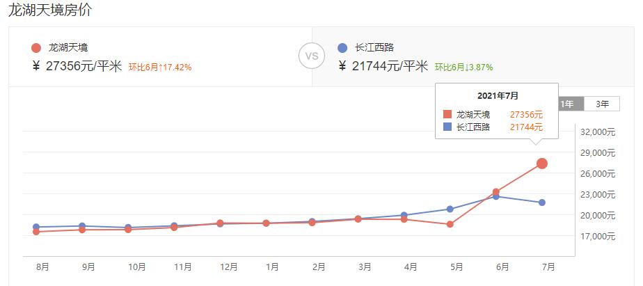合肥买房的十个建议,在合肥买房视频
