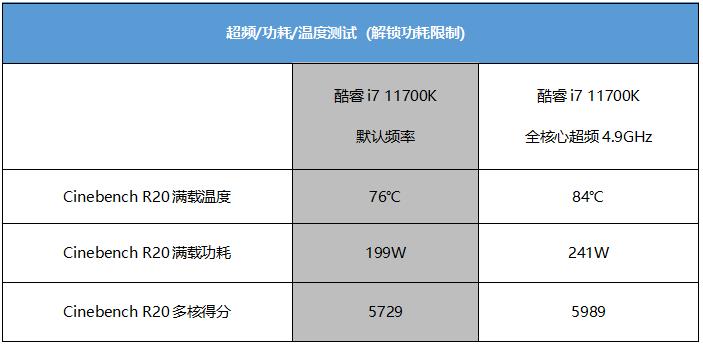 i910850k和i910900对比测评,i99900k和i711700k的性能差距