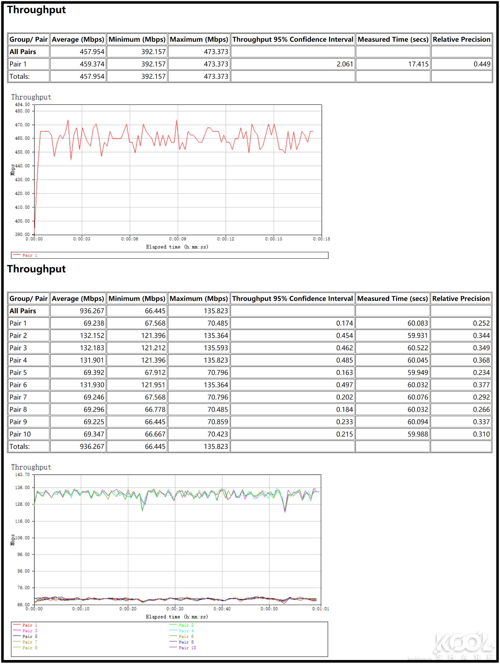 华硕灵耀ax6600和ax7800能组网吗,华硕灵耀ax6600aimeshac88u