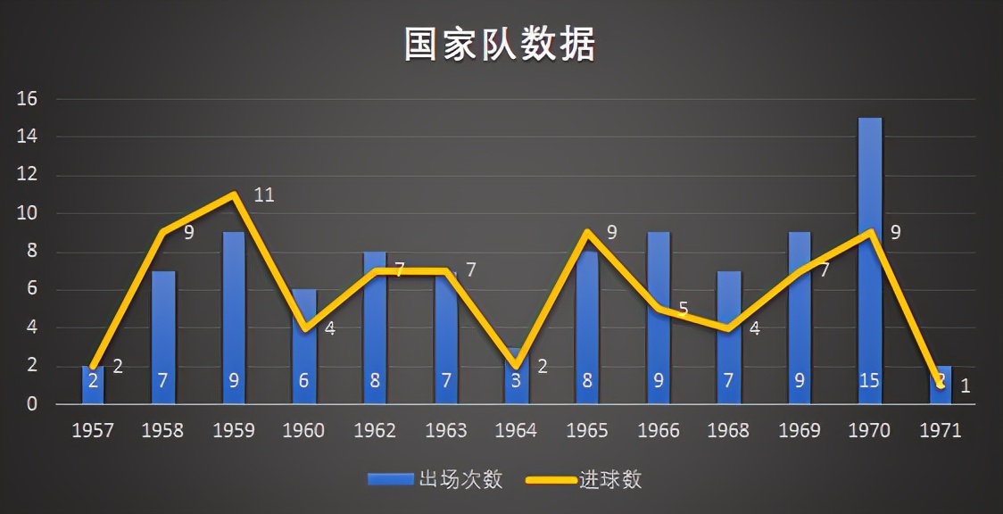 传奇的诞生贝利入选国家队,贝利任加球技真实影像