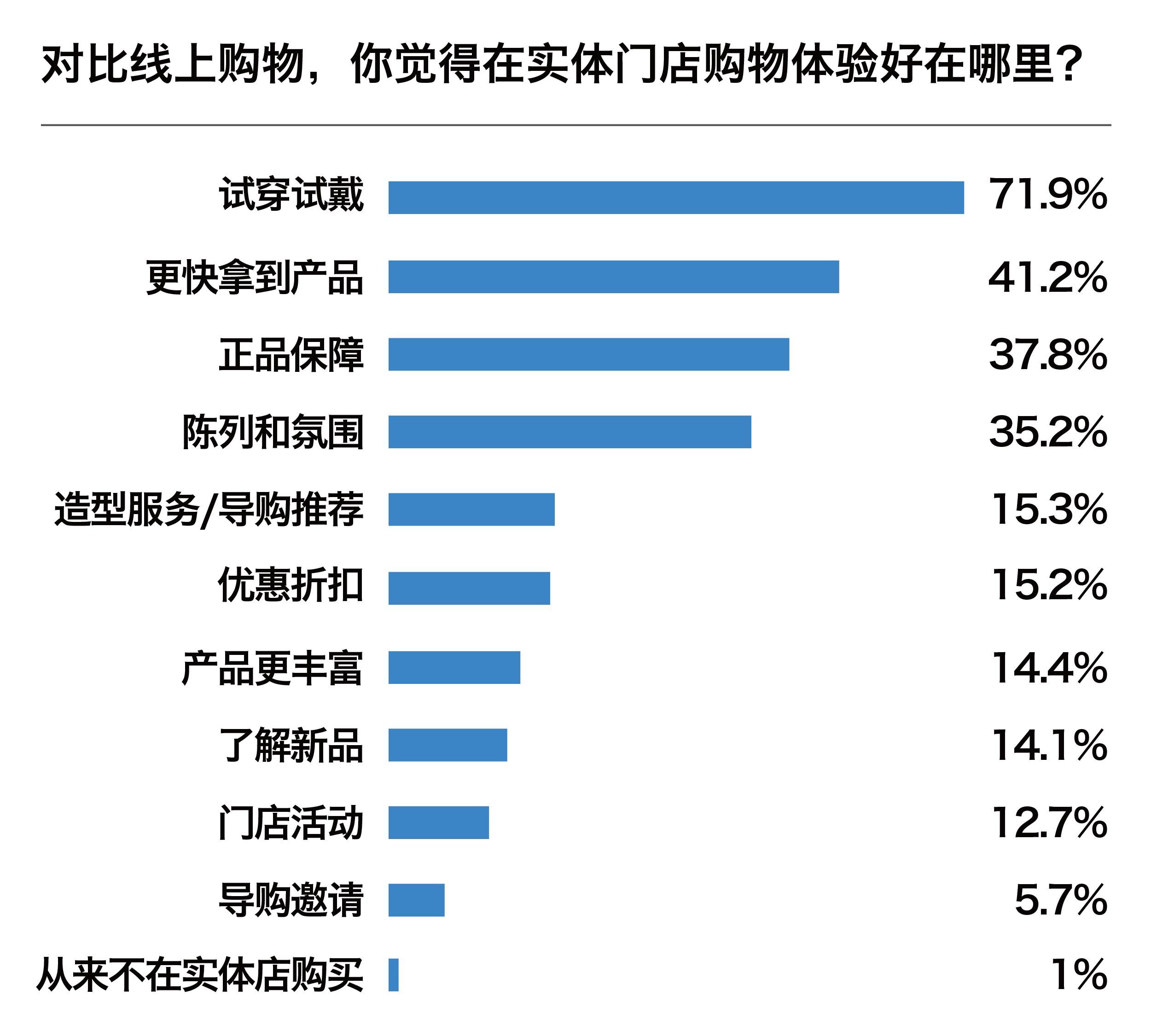 中国男性消费潮,中国当代年轻人消费观念