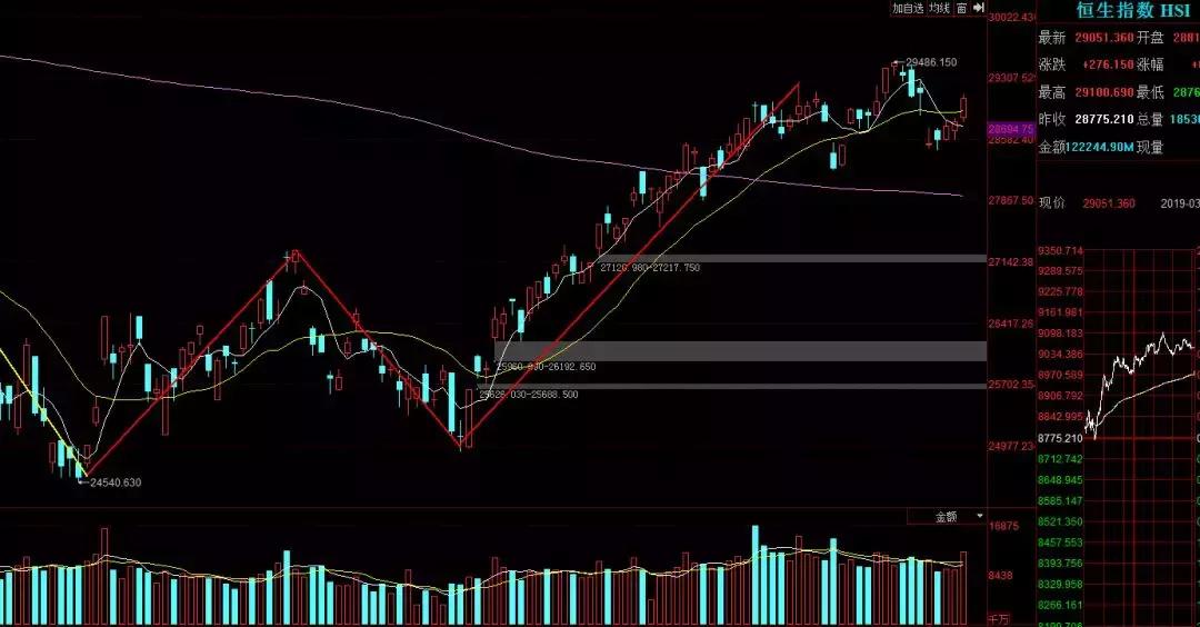 缠论解盘创业板指,缠论讲上证