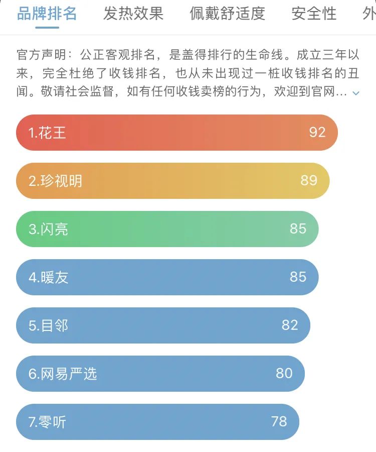 这款蒸汽眼罩能帮你缓解疲劳,好用的几款蒸汽眼罩