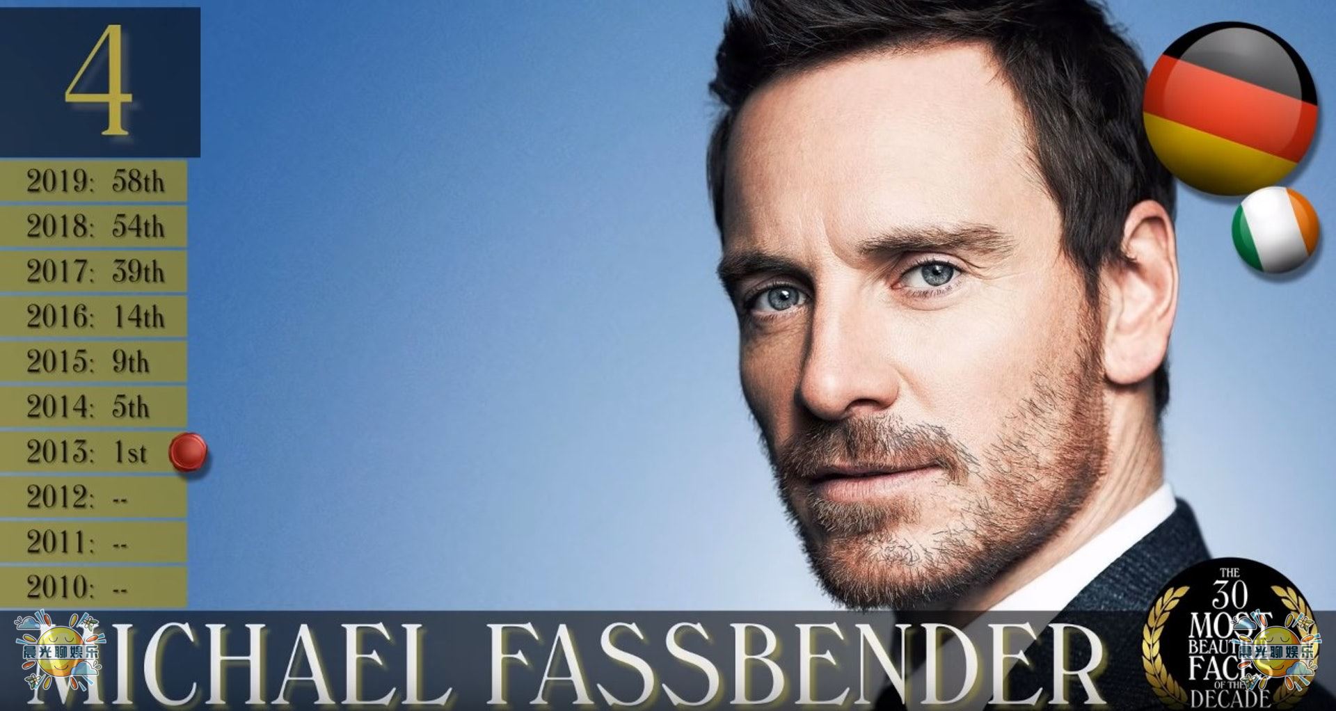 全球公认最帅的十个男人,全球10位最帅男人