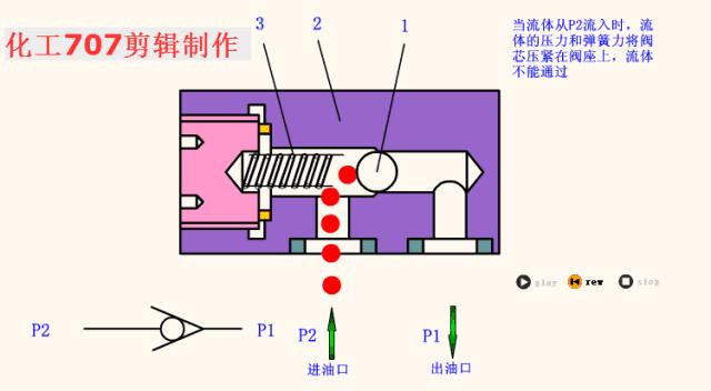 常见阀门结构及工作原理长视频,燃气阀门专用钥匙工作原理示意图