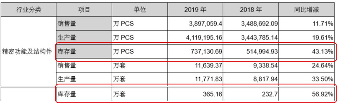 领益智造百亿投资利润,领益智造市值超3000亿