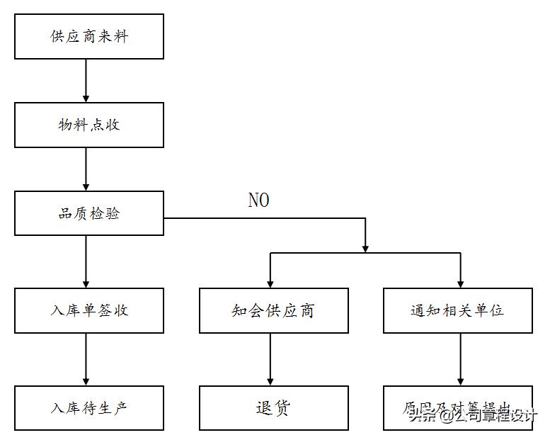 家具厂品质标准,优质定制家具工厂标准