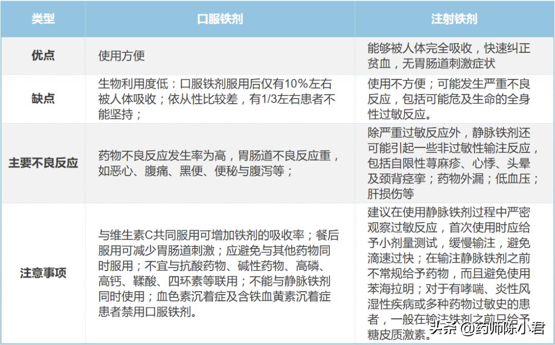 孕妇补铁的药物一览表,妊娠期补铁