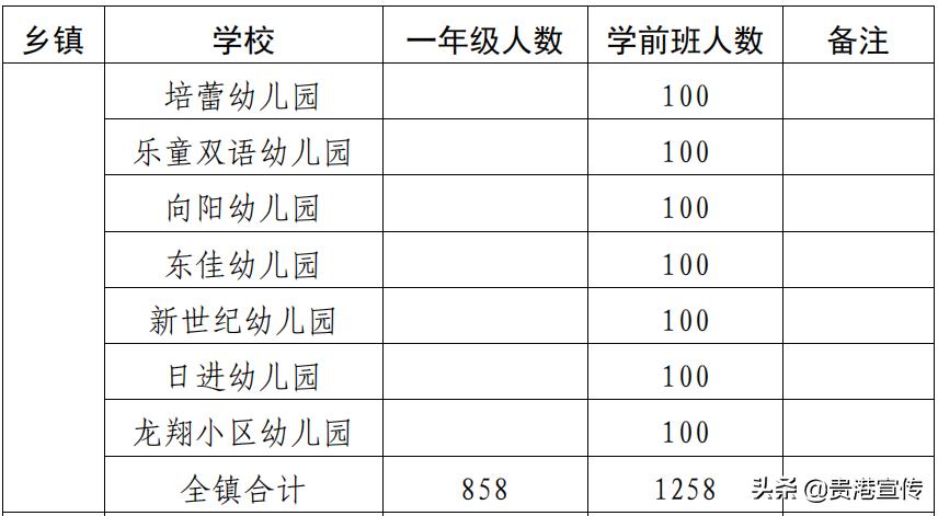 贵港市2023初中学区划分,2021贵港学区划分