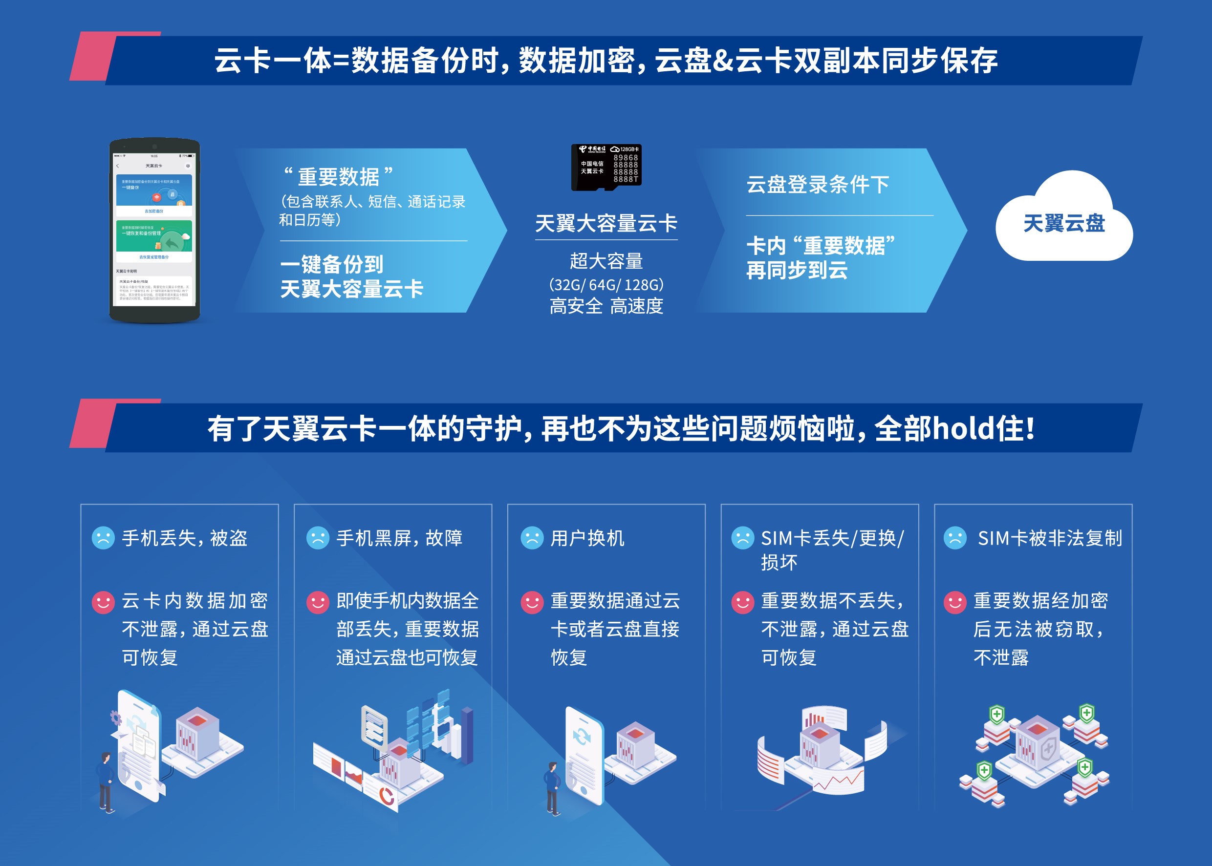 天翼云卡一体服务首秀!紫光国微携手中国电信共拓智慧未来