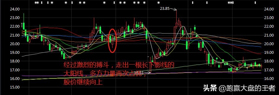下影线的迷惑性,下影线视频