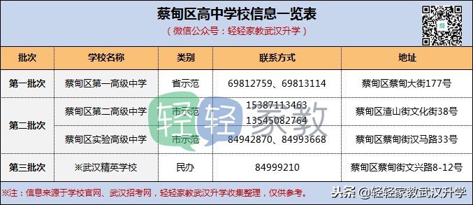 武汉武昌区二类高中,武汉各区高中梯队一览表