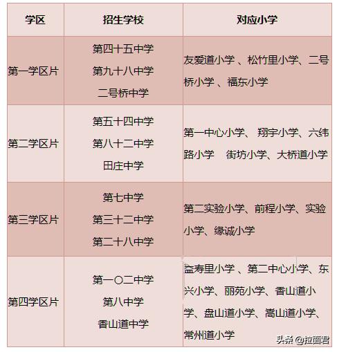 天津河东实验小学公立,天津河东区小学排名及学区
