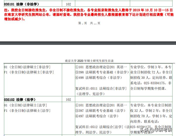 考研专业那些事儿,考研的那些事河南师范大学