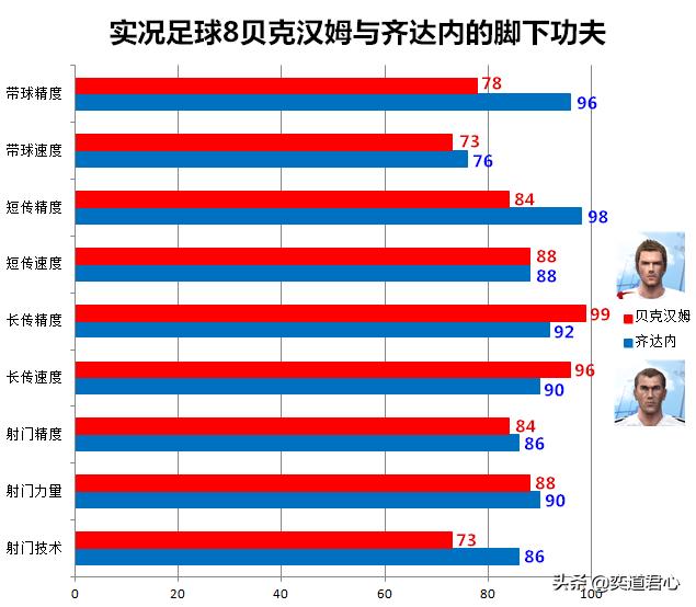 实况8英格兰对西班牙,实况8足球对战