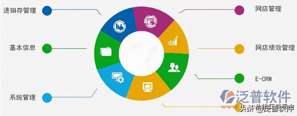 erp应用实务,erp应用是什么