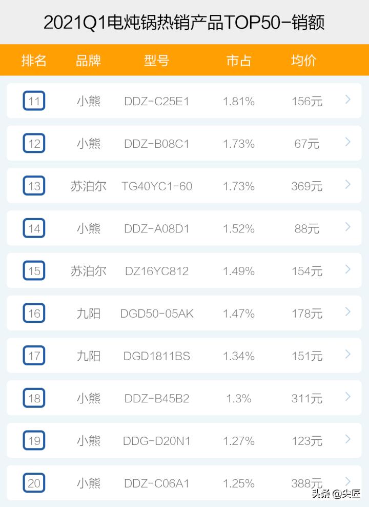 2019电炖锅十大排行榜,电炖锅2016年十大品牌排名