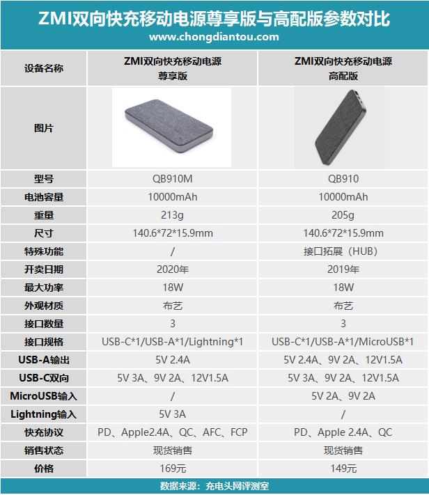 苹果原装快充和认证的紫米快充,紫米10000毫安尊享版拆解