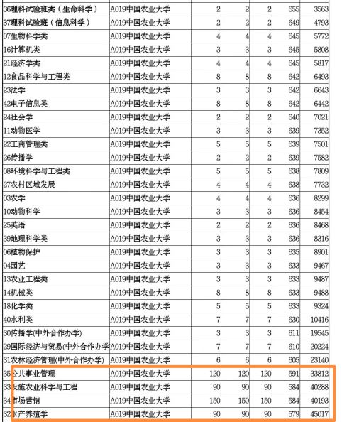 山东单独招生的院校有哪些,山东省单独招生本科院校
