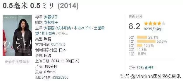 国产冷门高分电影,韩国冷门好看电影
