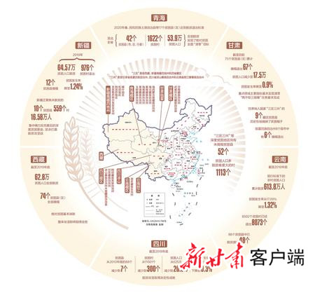「全国*会两**特刊」“三区三州”：向深度贫困堡垒发起总攻