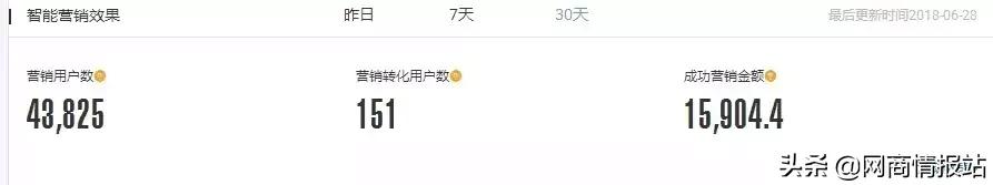 直通车智能推广日常销售放量优先,直通车定向报表怎么分析