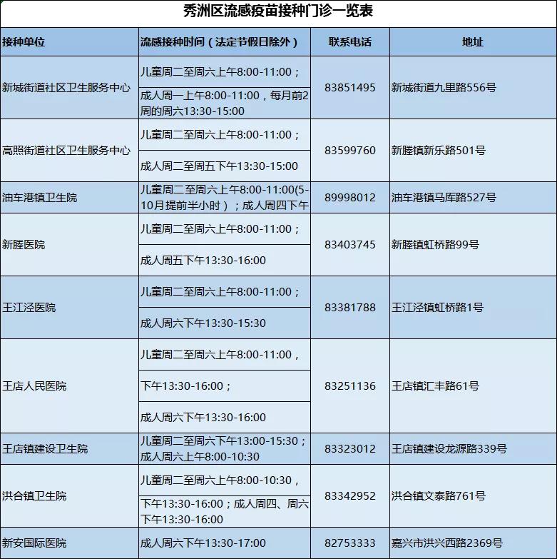 嘉兴流感病毒几天能好 (嘉兴流感有什么症状)