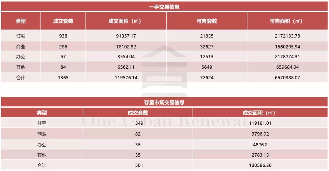 深圳宝安旧改最新消息今天,宝安37期旧改