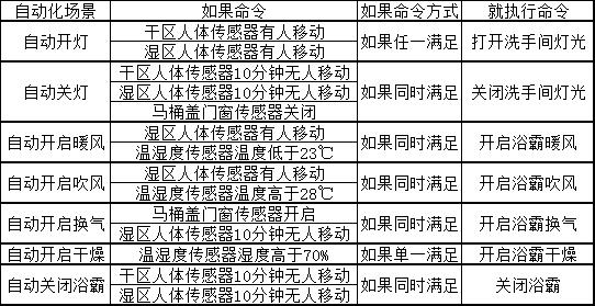 小米智能家居接入homekit教程2020,小米智能家居怎么搭建