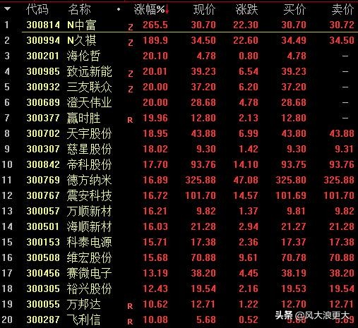 焦点复盘指数放量,焦点复盘沪指横盘题材轮动较快