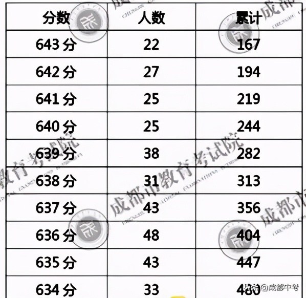 明明可以进七中林荫，他们为什么要放弃？