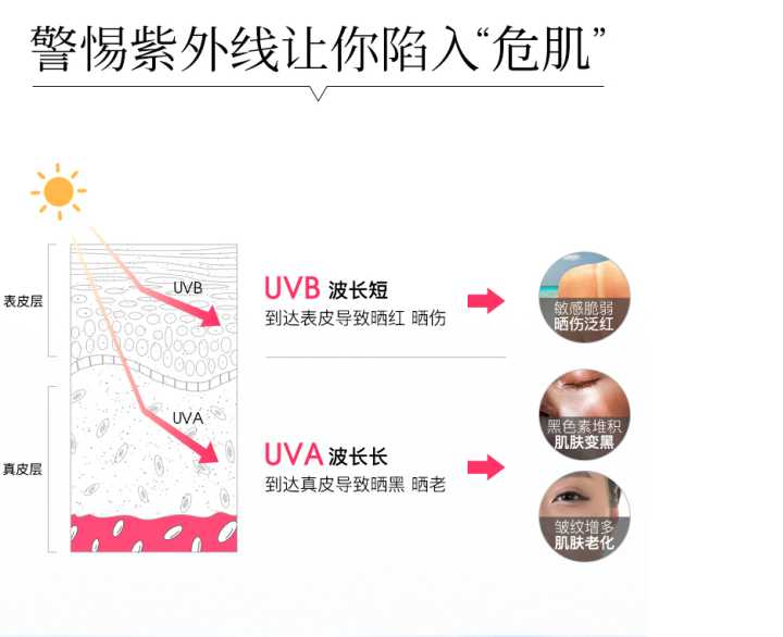 娜扎同款珍珠防晒霜好用吗,古力娜扎同款防晒霜效果好