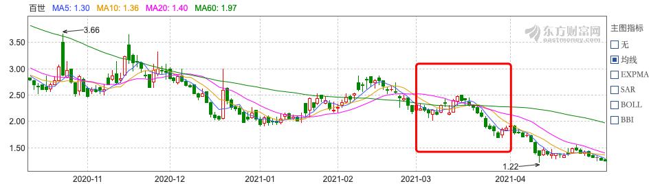 中国快递物流健康监测报告｜快递板块3月市值蒸发超1500亿13家快递公司服务上“黑榜”