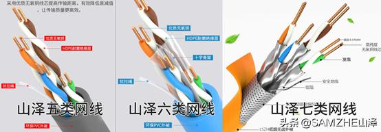 家装超五类和六类网线有区别吗,家装标准网线用几类网线好