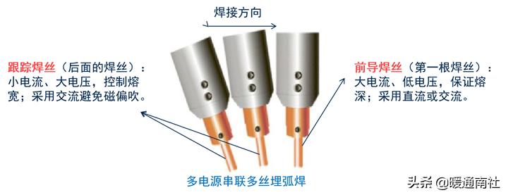 焊接工艺简要手册,工艺管道焊接规范