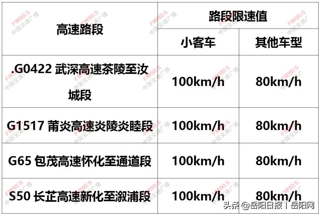 包茂高速湖南段限速多少一览表,湖南高速上坡路段限速多少