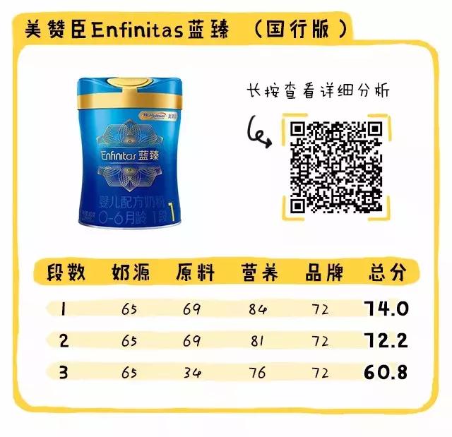 国行奶粉排行榜,母婴店不推荐的国行奶粉