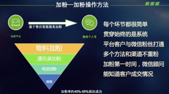 网店通过企业微信搭建私域流量池,微信私域流量运营方法淘宝