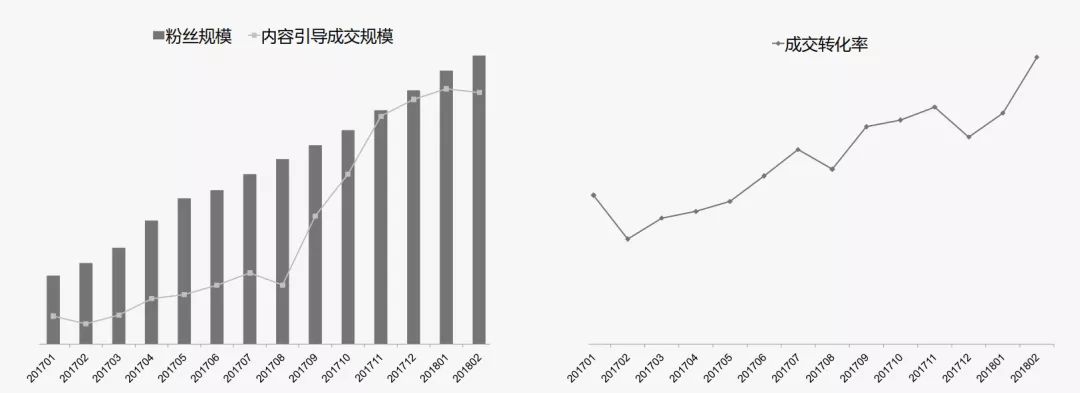 淘宝涨粉1000是真的吗,淘宝抖音涨粉
